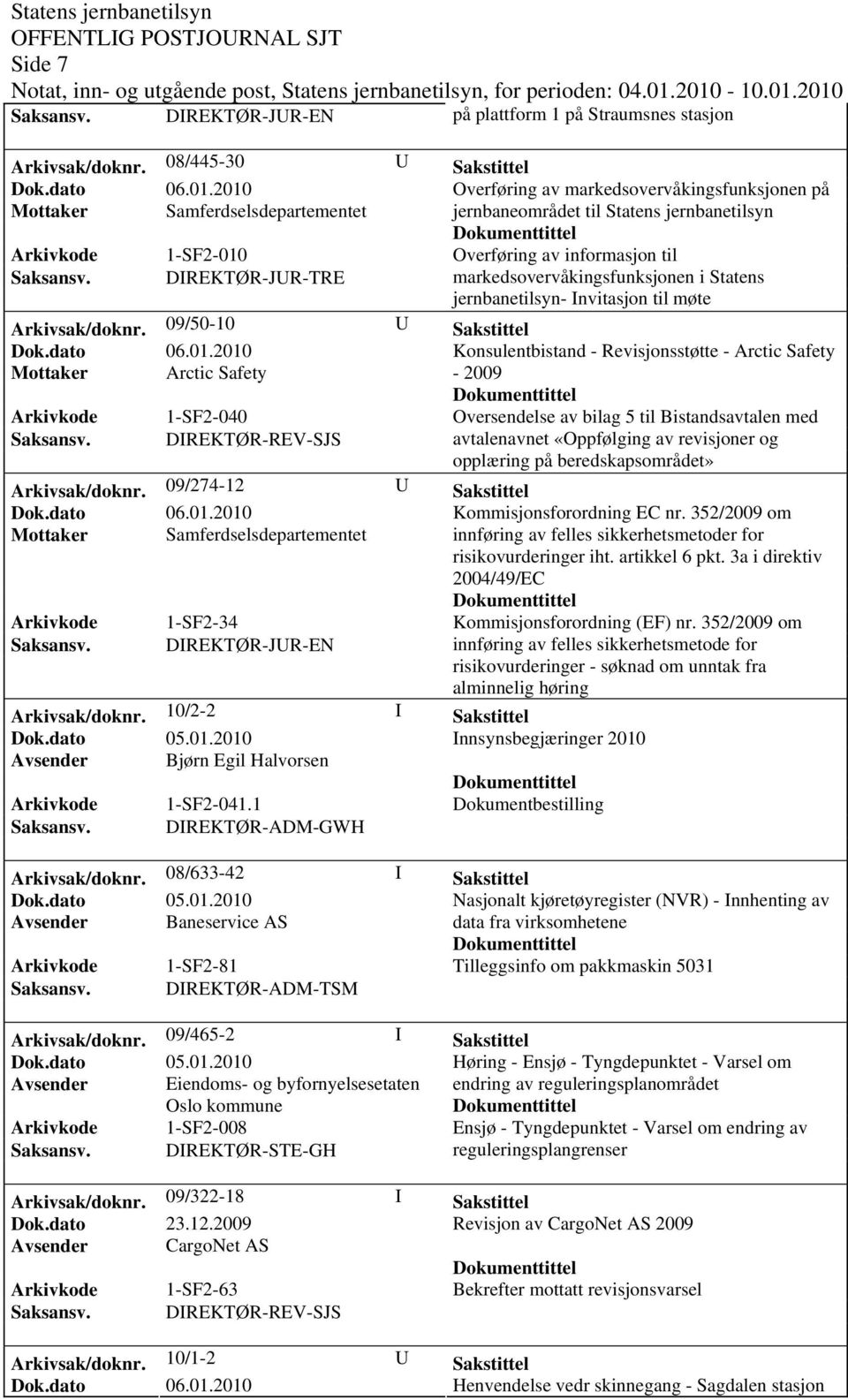 Saksansv. DIREKTØR-JUR-TRE markedsovervåkingsfunksjonen i Statens jernbanetilsyn- Invitasjon til møte Arkivsak/doknr.