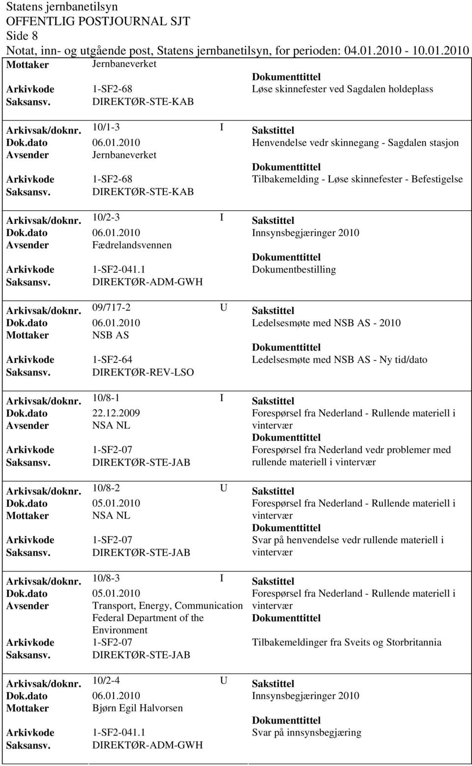 09/717-2 U Sakstittel Ledelsesmøte med NSB AS - 2010 Mottaker NSB AS Arkivkode 1-SF2-64 Ledelsesmøte med NSB AS - Ny tid/dato Saksansv. DIREKTØR-REV-LSO Arkivsak/dok0/8-1 I Sakstittel Dok.dato 22.12.