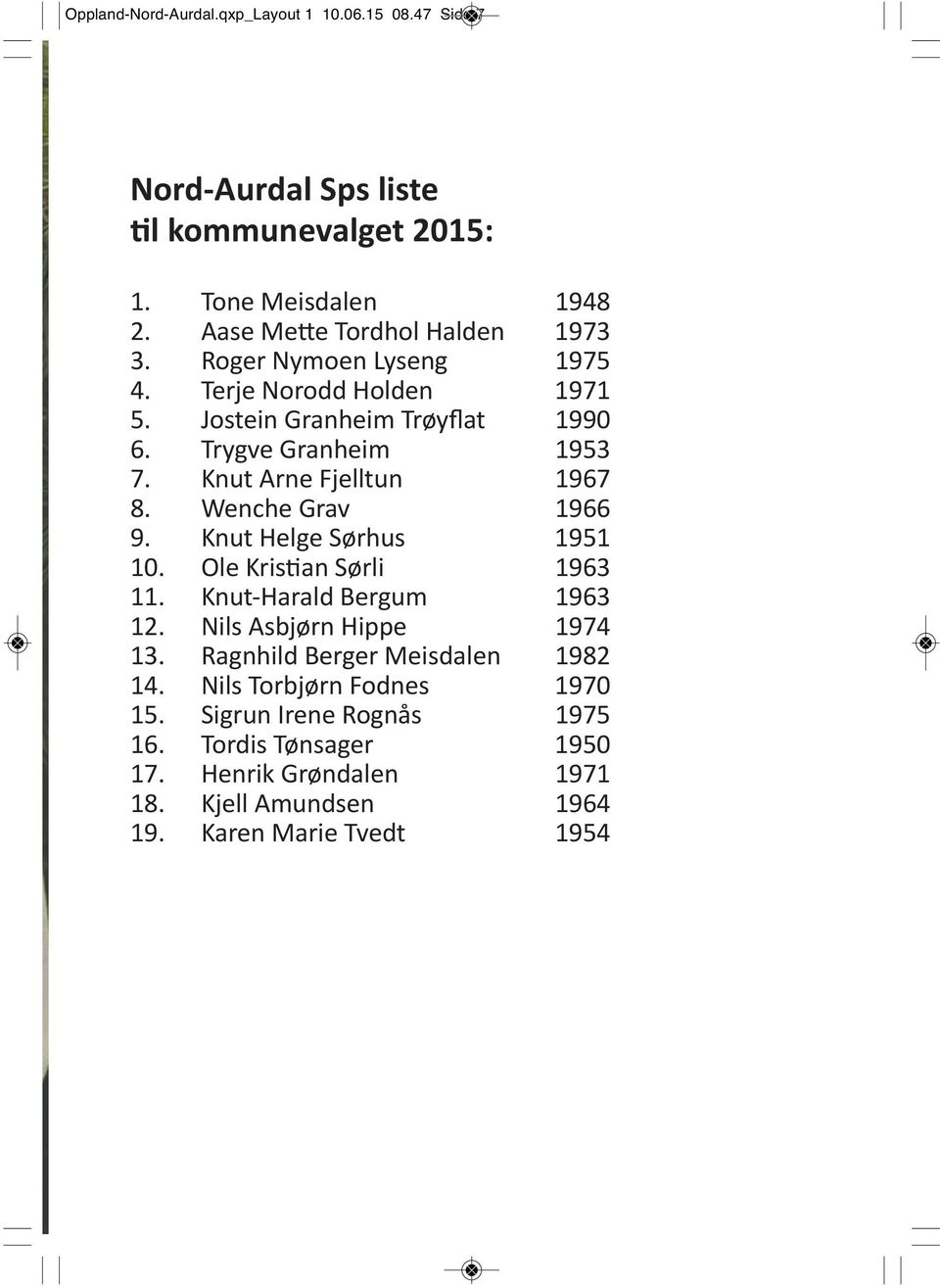 Knut Arne Fjelltun 1967 8. Wenche Grav 1966 9. Knut Helge Sørhus 1951 10. Ole Kristian Sørli 1963 11. Knut Harald Bergum 1963 12.