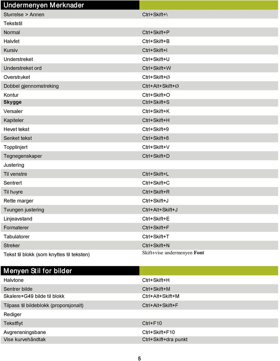 for bilder Halvtone Sentrer bilde Skalere+G49 bilde til blokk Tilpass til bildeblokk (proporsjonalt) Rediger Tekstflyt Avgrensningsbane Vise kurvehåndtak Ctrl+Skift+\ Ctrl+Skift+P Ctrl+Skift+B