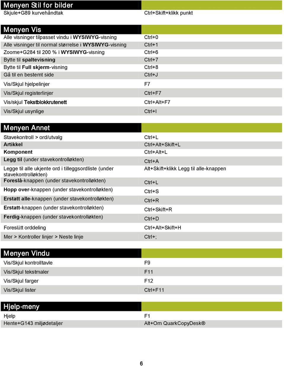 > ord/utvalg Artikkel Komponent Legg til (under stavekontrolløkten) Legge til alle ukjente ord i tilleggsordliste (under stavekontrolløkten) Foreslå-knappen (under stavekontrolløkten) Hopp