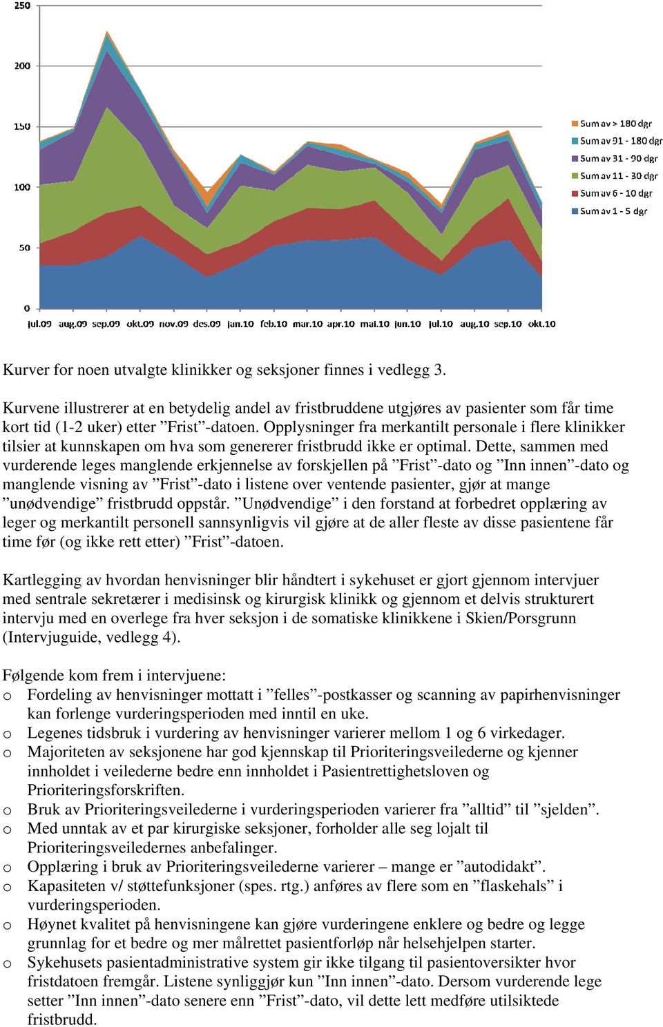 Opplysninger fra merkantilt personale i flere klinikker tilsier at kunnskapen om hva som genererer fristbrudd ikke er optimal.