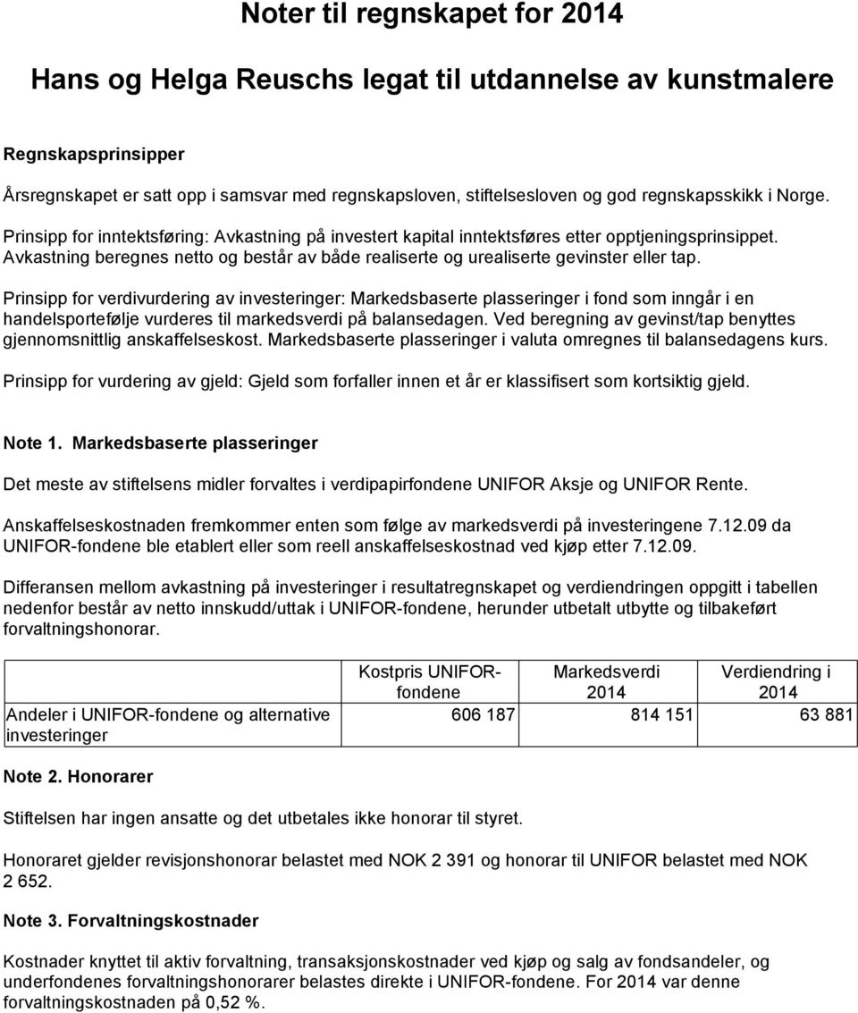 Prinsipp for verdivurdering av investeringer: Markedsbaserte plasseringer i fond som inngår i en handelsportefølje vurderes til markedsverdi på balansedagen.