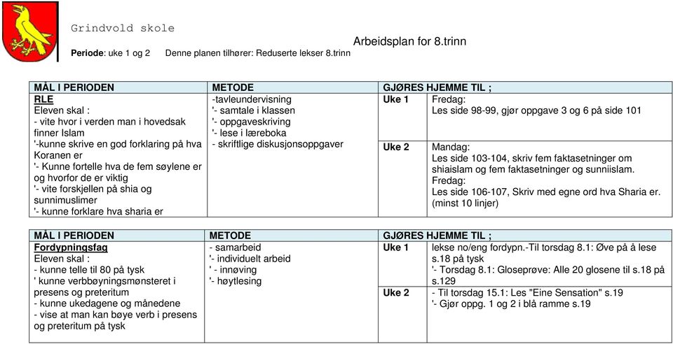 side 101 - skriftlige diskusjonsoppgaver Mandag: Les side 103-104, skriv fem faktasetninger om shiaislam og fem faktasetninger og sunniislam.