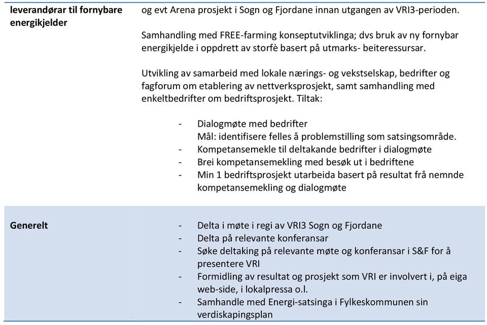 Utvikling av samarbeid med lokale nærings- og vekstselskap, bedrifter og fagforum om etablering av nettverksprosjekt, samt samhandling med enkeltbedrifter om bedriftsprosjekt.