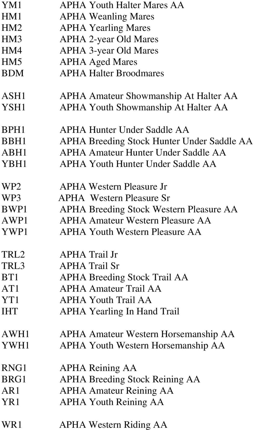 Breeding Stock Hunter Under Saddle AA APHA Amateur Hunter Under Saddle AA APHA Youth Hunter Under Saddle AA APHA Western Pleasure Jr APHA Western Pleasure Sr APHA Breeding Stock Western Pleasure AA