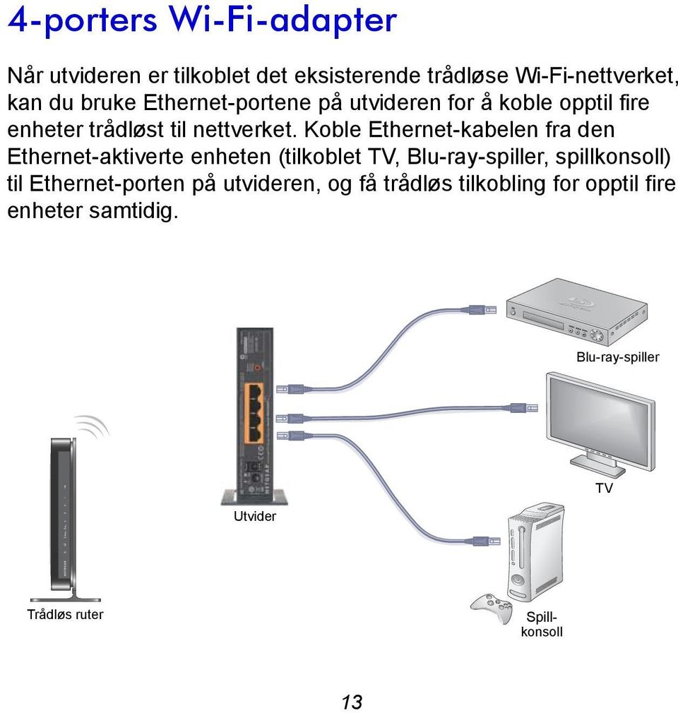 Koble Ethernet-kabelen fra den Ethernet-aktiverte enheten (tilkoblet TV, Blu-ray-spiller, spillkonsoll) til