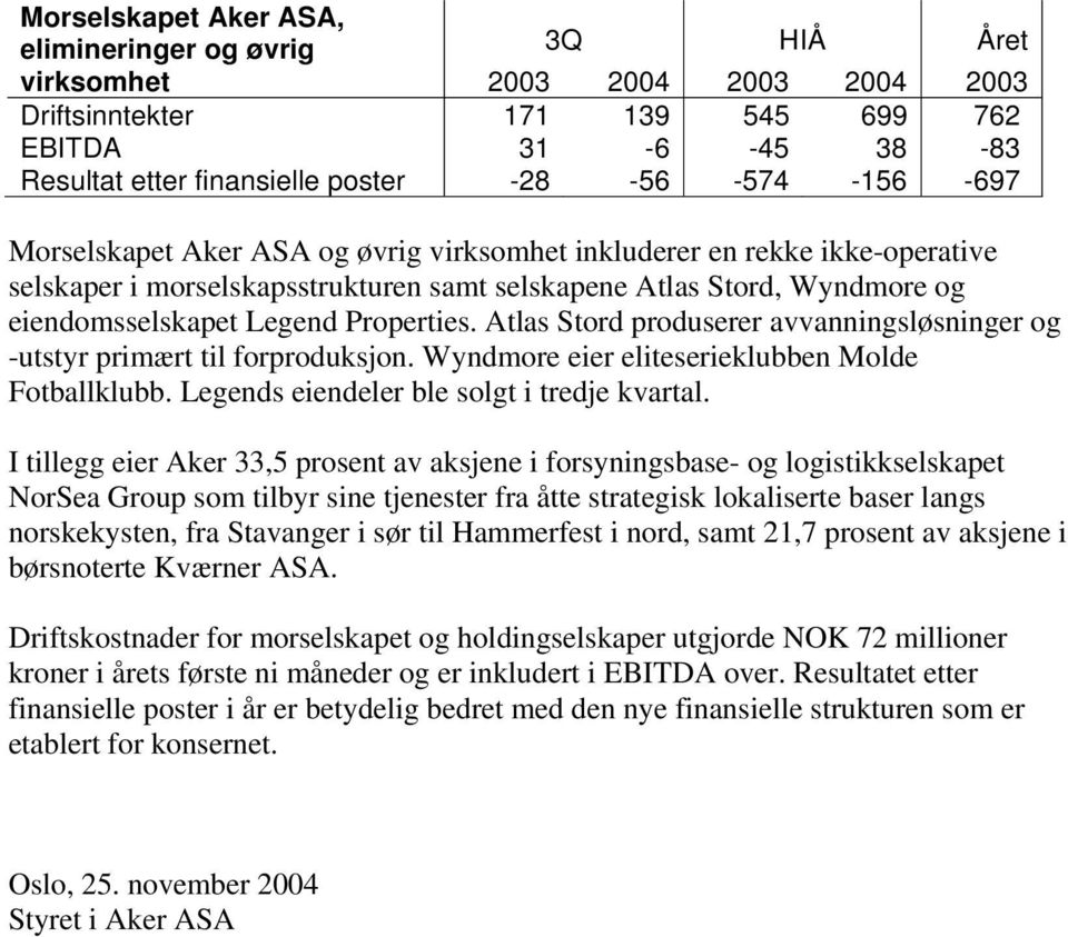 Atlas Stord produserer avvanningsløsninger og -utstyr primært til forproduksjon. Wyndmore eier eliteserieklubben Molde Fotballklubb. Legends eiendeler ble solgt i tredje kvartal.