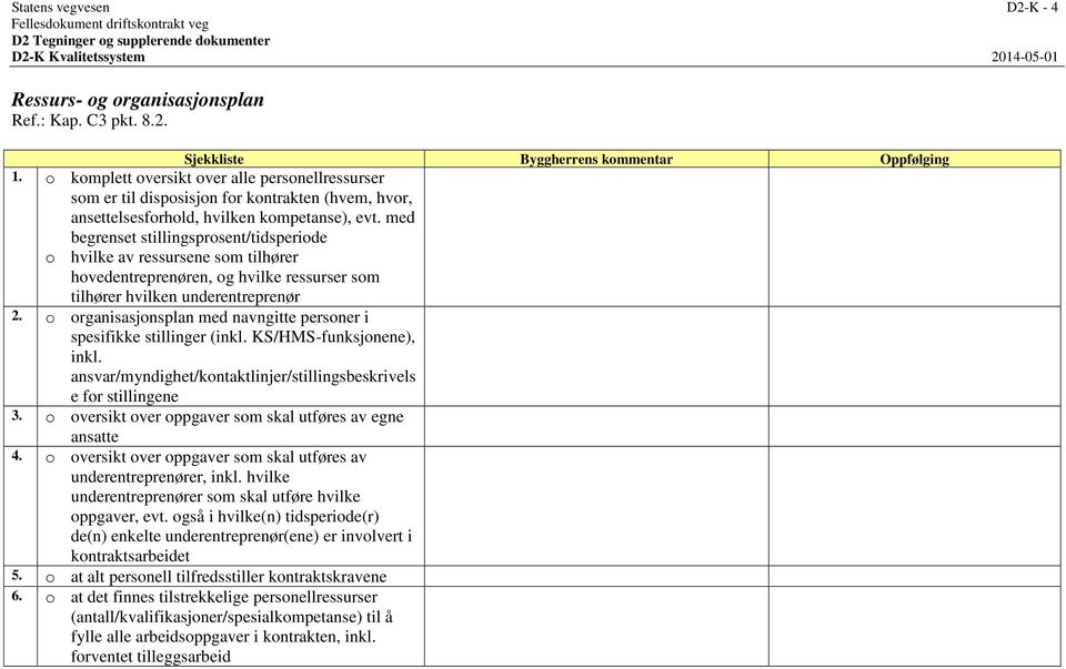 med begrenset stillingsprosent/tidsperiode o hvilke av ressursene som tilhører hovedentreprenøren, og hvilke ressurser som tilhører hvilken underentreprenør 2.