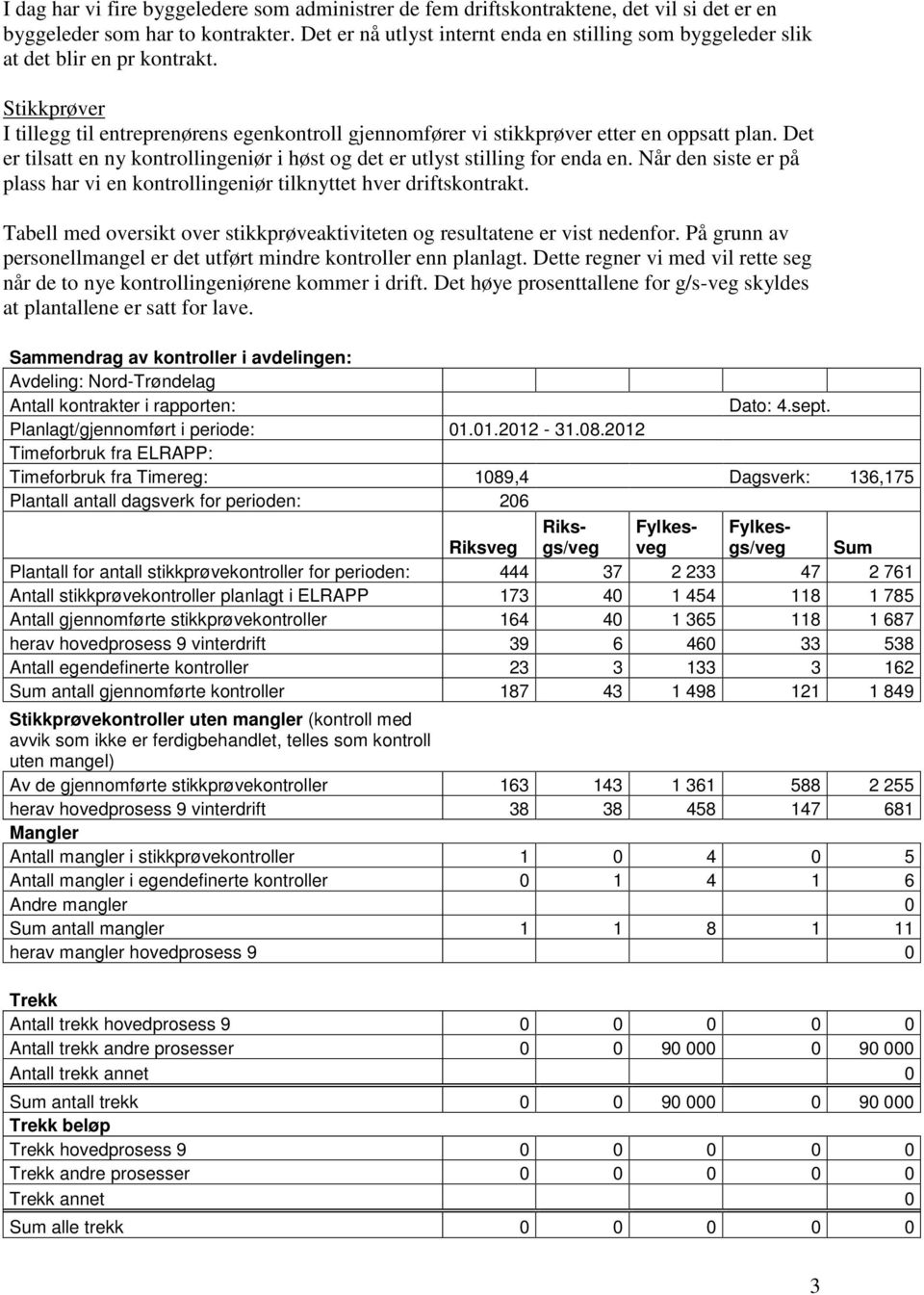 Det er tilsatt en ny kontrollingeniør i høst og det er utlyst stilling for enda en. Når den siste er på plass har vi en kontrollingeniør tilknyttet hver driftskontrakt.