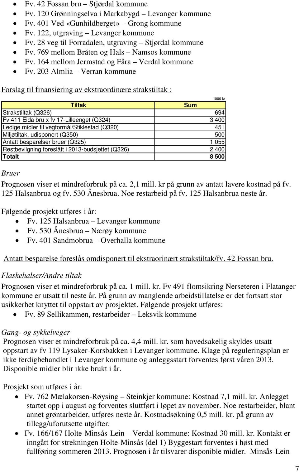 203 Almlia Verran kommune Forslag til finansiering av ekstraordinære strakstiltak : 1000 kr Tiltak Sum Strakstiltak (Q326) 694 Fv 411 Eida bru x fv 17-Lilleenget (Q324) 3 400 Ledige midler til