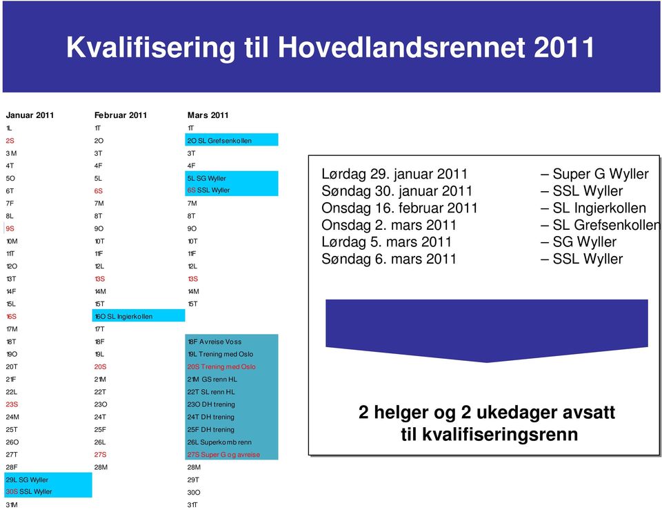21M GS renn HL 22L 22T 22T SL renn HL 23S 23O 23O DH trening 24M 24T 24T DH trening 25T 25F 25F DH trening 26O 26L 26L Superkomb renn 27T 27S 27S Super G og avreise 28F 28M 28M 29L SG Wyller 29T 30S