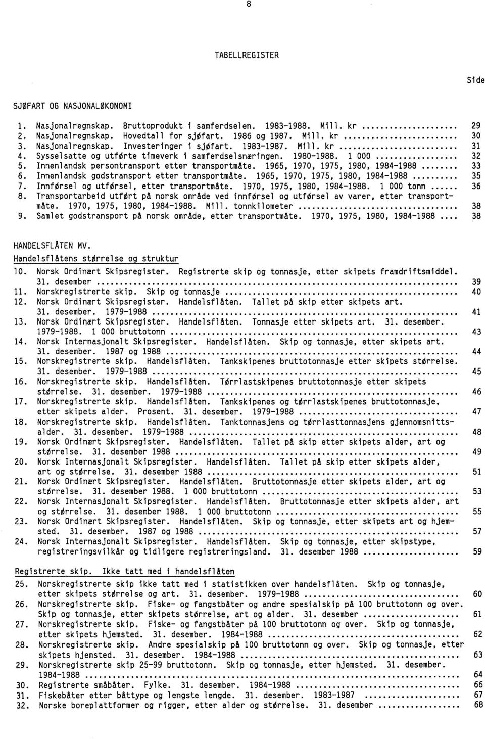 1965, 1970, 1975, 1980, 1984-1988 33 6. Innenlandsk godstransport etter transportmate. 1965, 1970, 1975, 1980, 1984-1988 35 7. InnfOrsel og utforsel, etter transportmate. 1970, 1975, 1980, 1984-1988. 1 000 tonn 36 8.