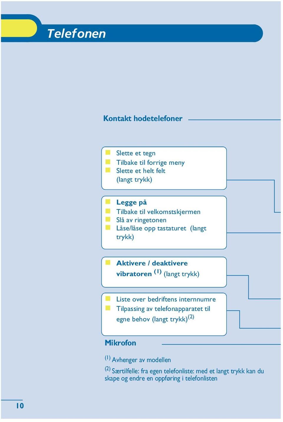 trykk) Liste over bedriftens internnumre Tilpassing av telefonapparatet til egne behov (langt trykk) (2) Mikrofon (1)