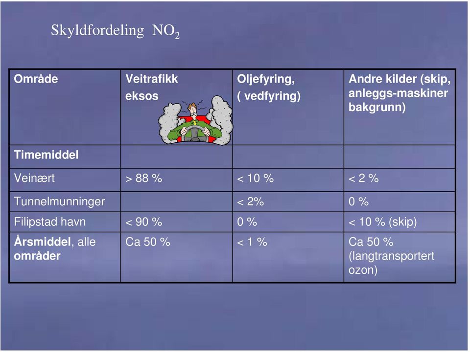 < 10 % < 2 % Tunnelmunninger < 2% 0 % Filipstad havn < 90 % 0 % < 10 %