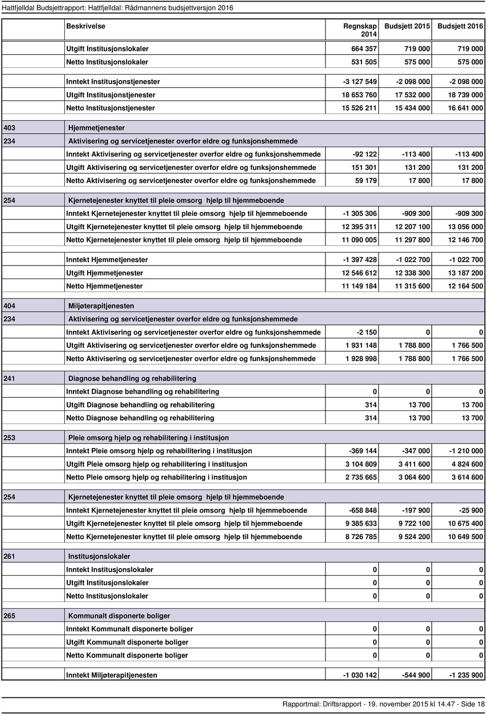 funksjonshemmede 92 122 113 400 113 400 Aktivisering og servicetjenester overfor eldre og funksjonshemmede 151 301 131 200 131 200 Aktivisering og servicetjenester overfor eldre og funksjonshemmede