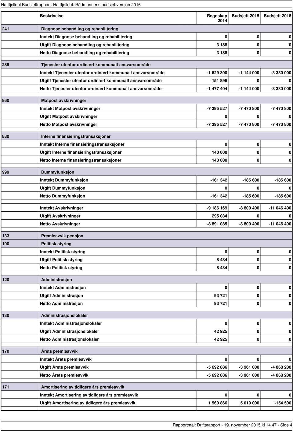 utenfor ordinært kommunalt ansvarsområde 1 477 404 1 144 000 3 330 000 860 Motpost avskrivninger Motpost avskrivninger 7 395 527 7 470 800 7 470 800 Motpost avskrivninger 0 0 0 Motpost avskrivninger