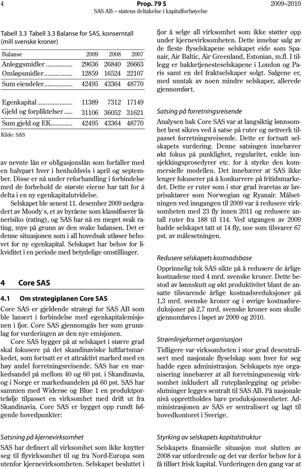 .. Kilde: SAS 42495 43364 48770 av nevnte lån er obligasjonslån som forfaller med en halvpart hver i henholdsvis i april og september.