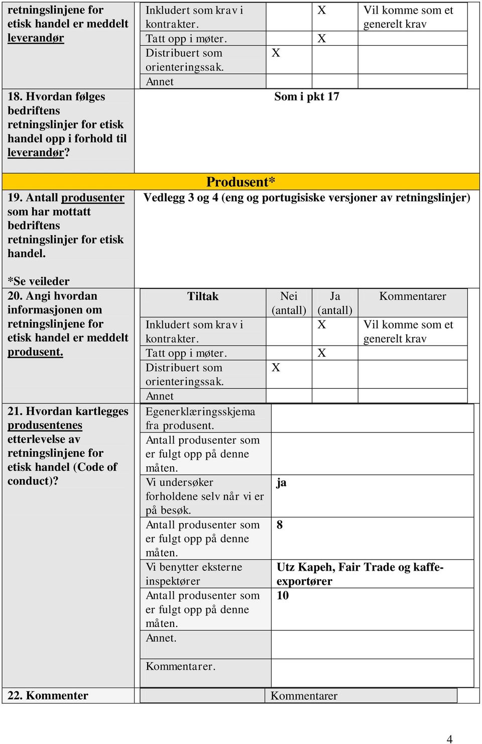 21. Hvordan kartlegges produsentenes etterlevelse av retningslinjene for etisk handel (Code of conduct)?