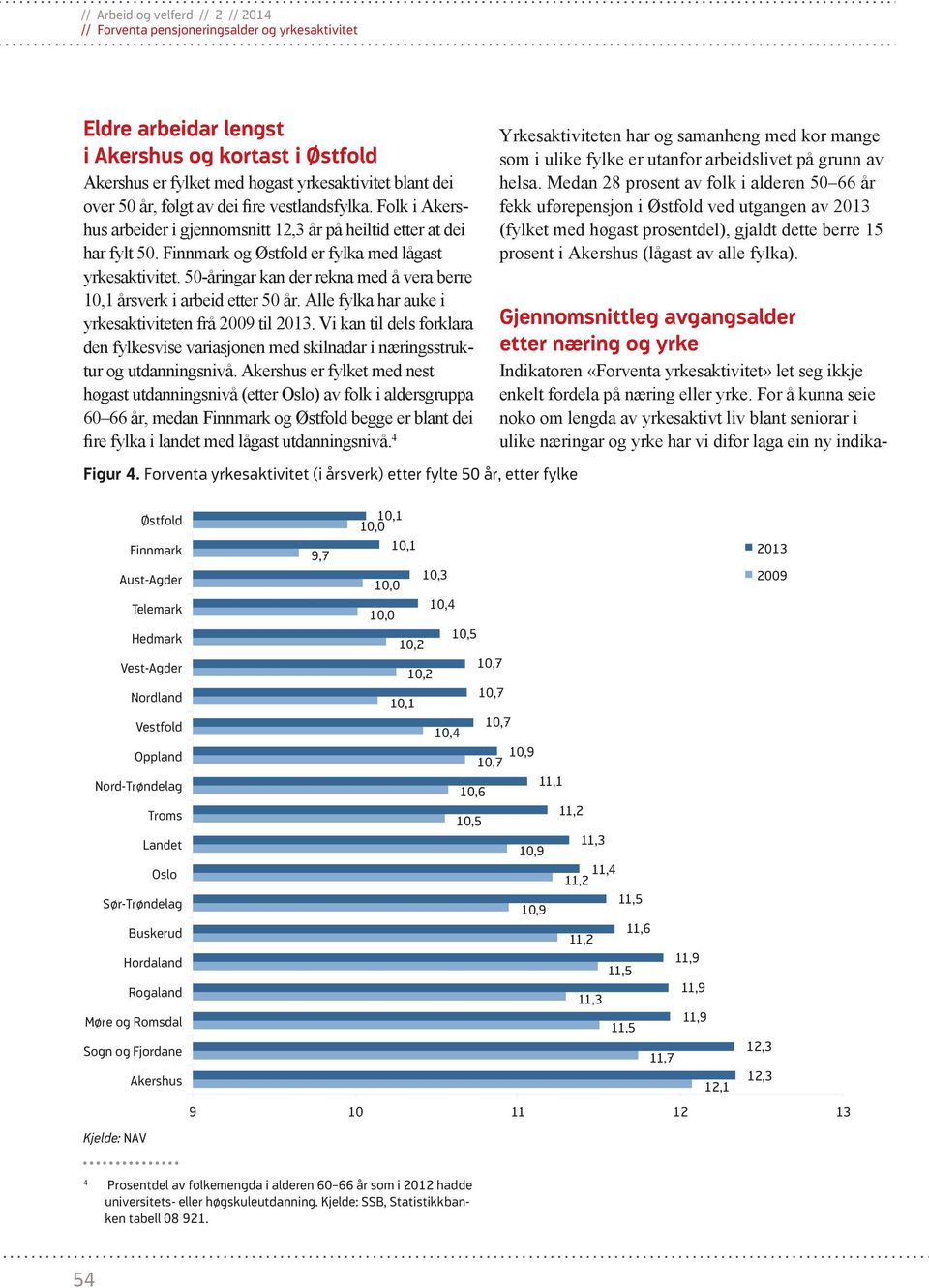 50-åringar kan der rekna med å vera berre 10,1 årsverk i arbeid etter 50 år. Alle fylka har auke i yrkesaktiviteten frå 2009 til 2013.