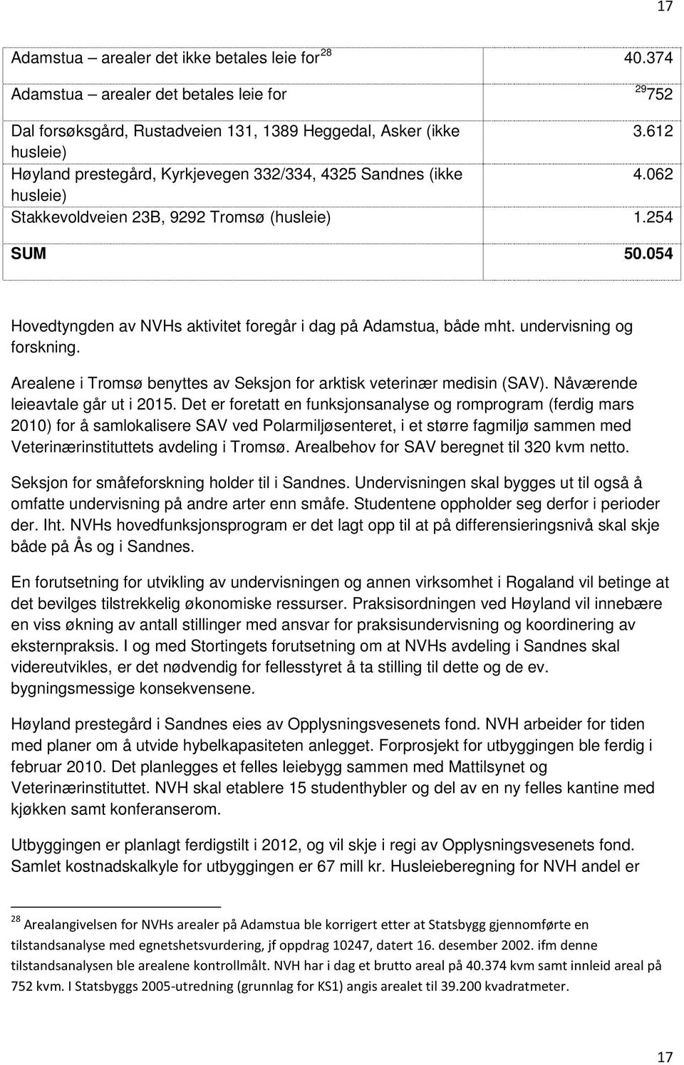 054 Hovedtyngden av NVHs aktivitet foregår i dag på Adamstua, både mht. undervisning og forskning. Arealene i Tromsø benyttes av Seksjon for arktisk veterinær medisin (SAV).