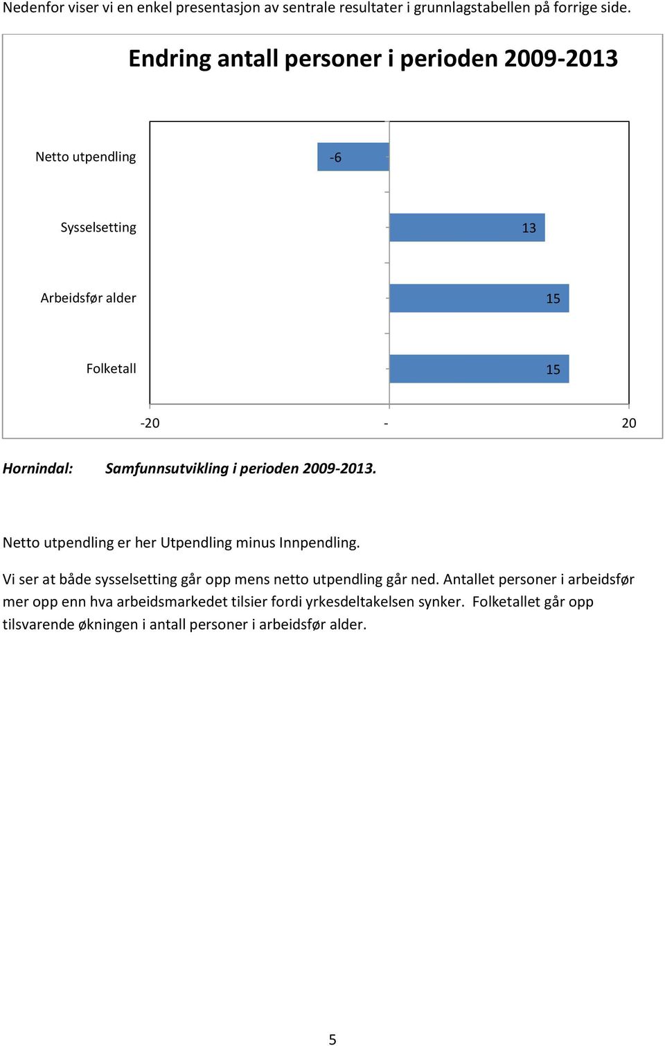 Samfunnsutvikling i perioden. Netto utpendling er her Utpendling minus Innpendling.