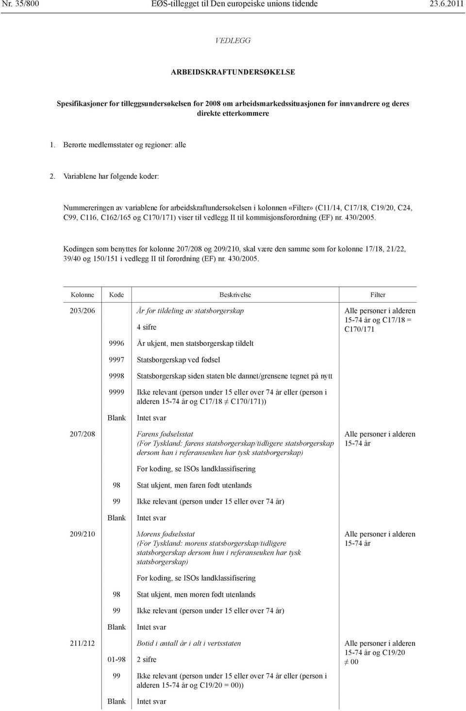 Variablene har følgende koder: Nummereringen av variablene for arbeidskraftundersøkelsen i kolonnen «Filter» (C11/14, C17/18, C19/20, C24, C99, C116, C162/165 og C170/171) viser til vedlegg II til