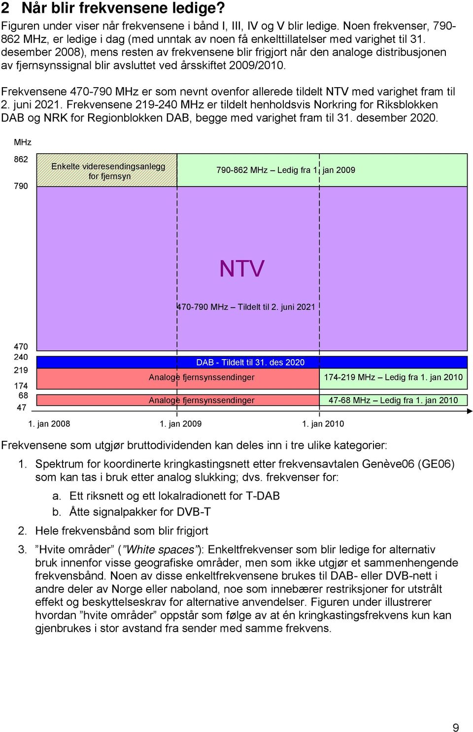 desember 2008), mens resten av frekvensene blir frigjort når den analoge distribusjonen av fjernsynssignal blir avsluttet ved årsskiftet 2009/2010.