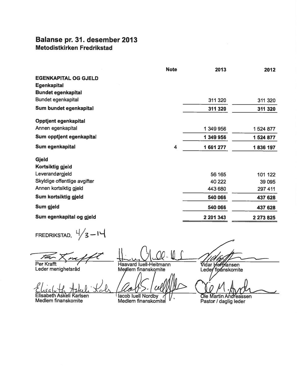 Medlem finanskomite Medlem finanskomit Pastor I daglig leder ein Per Krafft Haavard luell-heitmann idar Ve(ansen g Sum egenkapital og gjeld 01 343 73 85 Sum gjeld 540 066 437 68