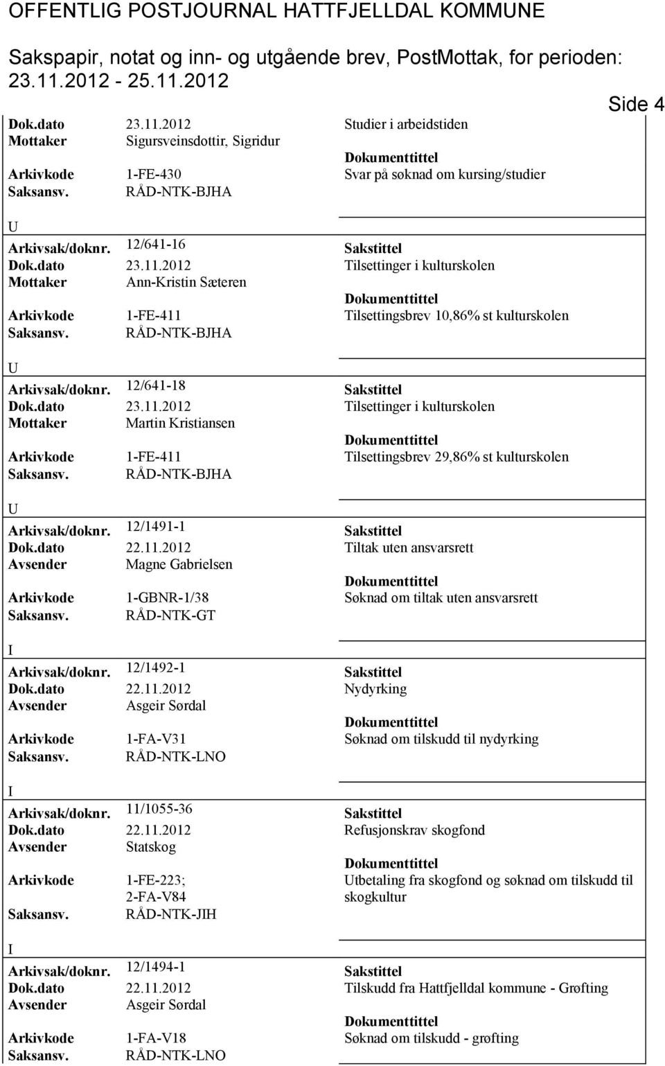 12/641-18 akstittel Martin Kristiansen Arkivkode 1-FE-411 Tilsettingsbrev 29,86% st kulturskolen aksansv. RÅD-NTK-BJHA Arkivsak/doknr. 12/1491-1 akstittel Dok.dato 22.11.2012 Tiltak uten ansvarsrett Avsender Magne Gabrielsen Arkivkode 1-GBNR-1/38 øknad om tiltak uten ansvarsrett aksansv.