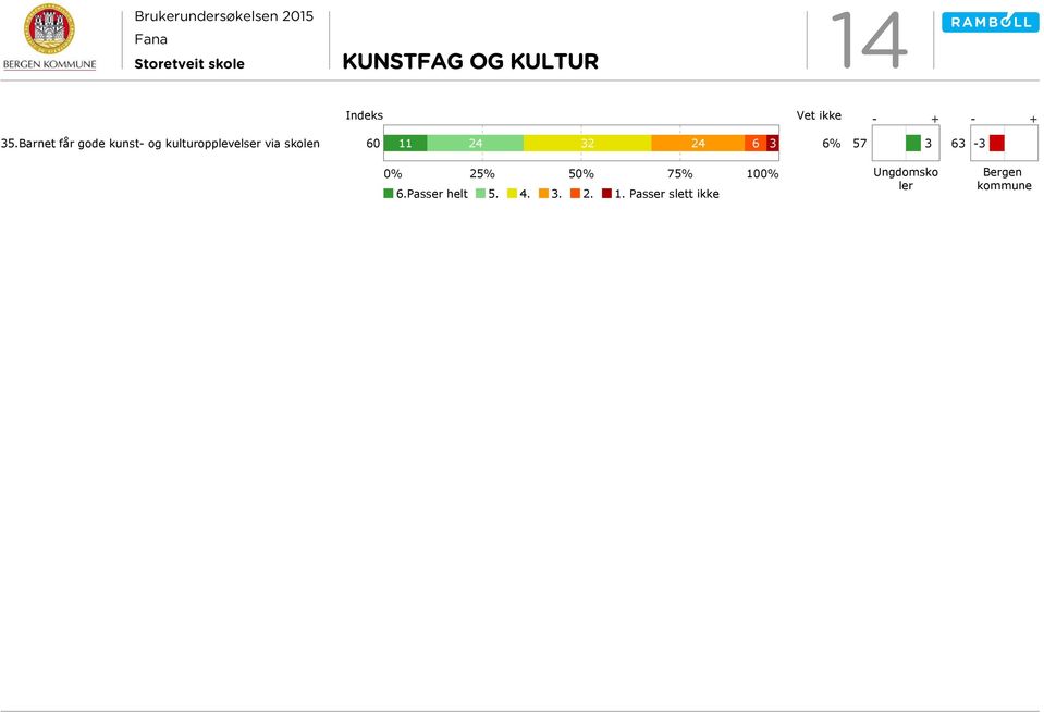 skolen 60 11 4 3 4 6 3 6% 7 3-3 0% % 0% 7% 100% 6.