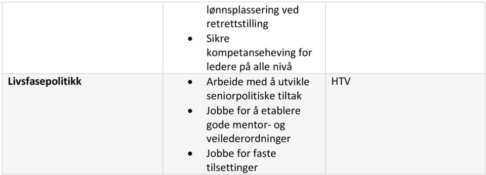 Livsfasepolitikk Arbeide med å utvikle seniorpolitiske