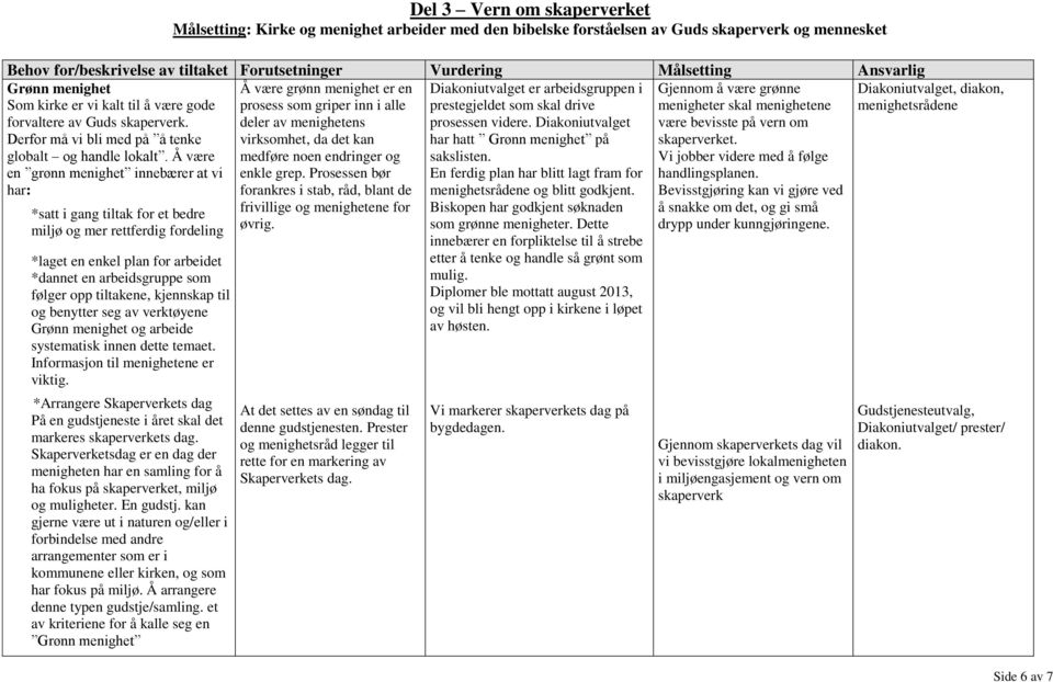 Å være en grønn menighet innebærer at vi har: *satt i gang tiltak for et bedre miljø og mer rettferdig fordeling *laget en enkel plan for arbeidet *dannet en arbeidsgruppe som følger opp tiltakene,