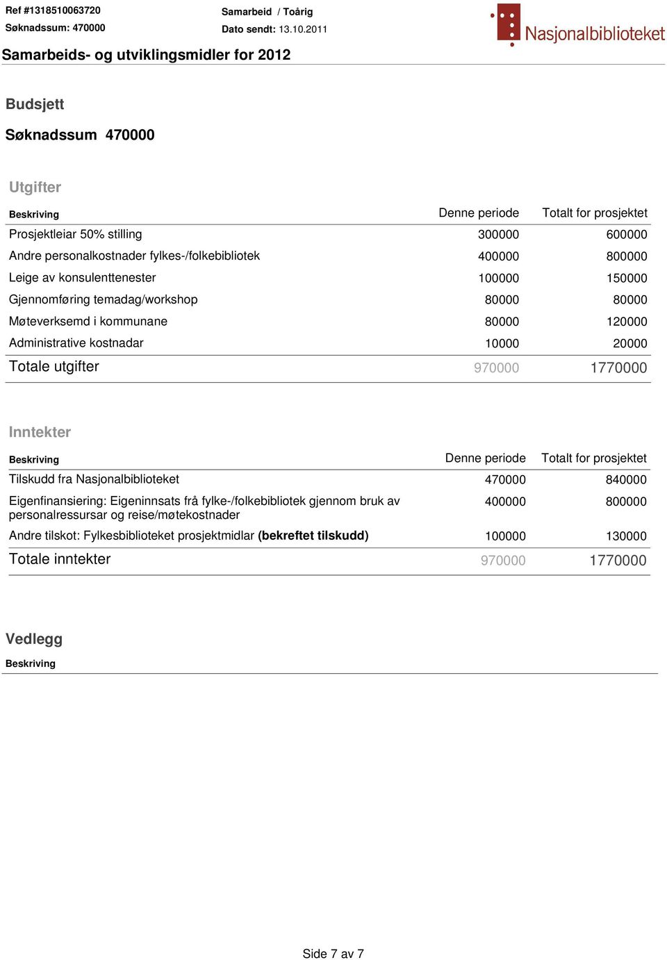 1770000 Inntekter Beskriving Denne periode Totalt for prosjektet Tilskudd fra Nasjonalbiblioteket 470000 840000 Eigenfinansiering: Eigeninnsats frå fylke-/folkebibliotek gjennom bruk av