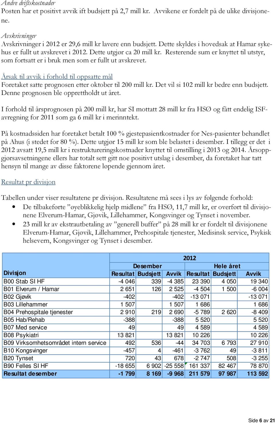 Årsak til avvik i forhold til oppsatte mål Foretaket satte prognosen etter oktober til 200 mill kr. Det vil si 102 mill kr bedre enn budsjett. Denne prognosen ble opprettholdt ut året.