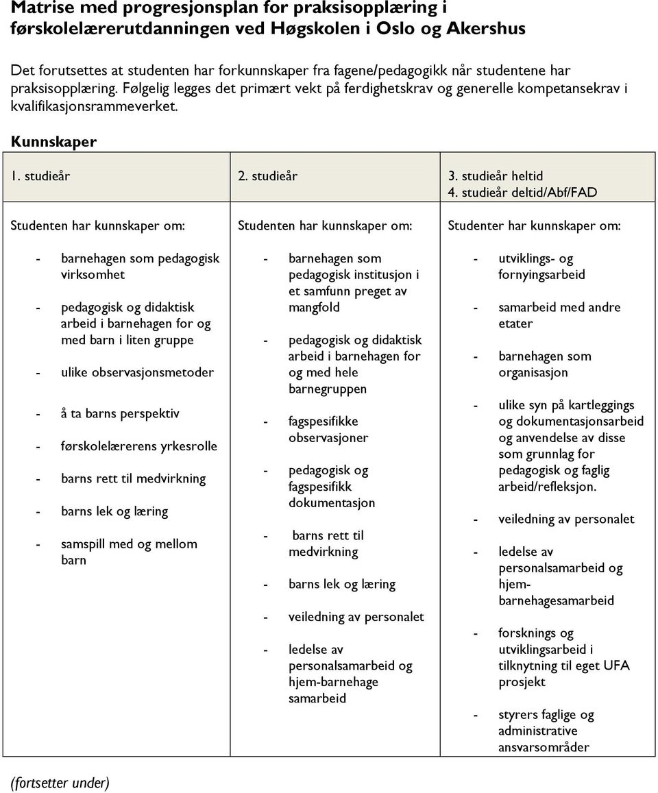 studieår deltid/abf/fad Studenten har kunnskaper om: - barnehagen som pedagogisk virksomhet - pedagogisk og didaktisk arbeid i barnehagen for og med barn i liten gruppe - ulike observasjonsmetoder -