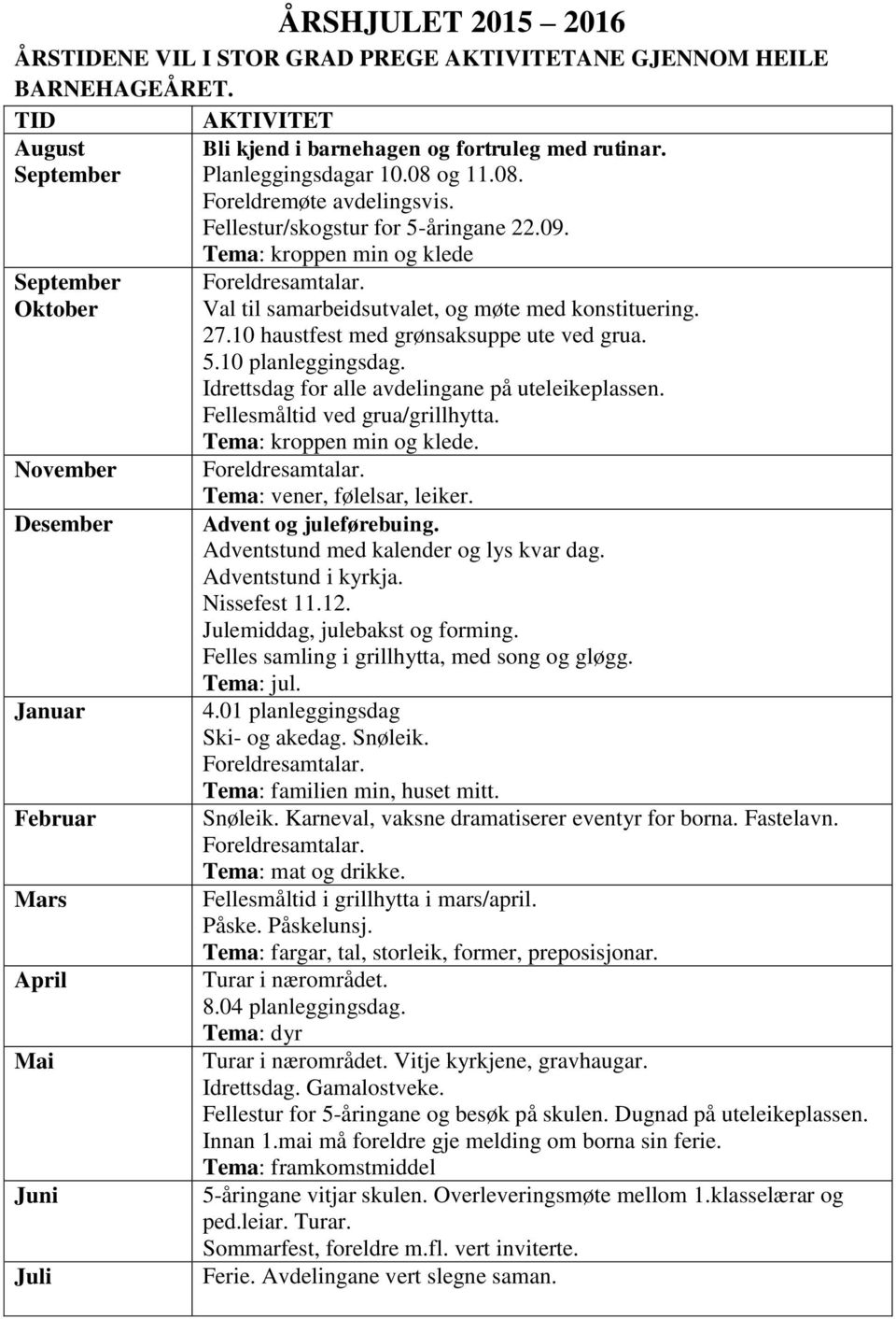 September Oktober November Desember Januar Februar Mars April Mai Juni Juli Tema: kroppen min og klede Val til samarbeidsutvalet, og møte med konstituering. 27.