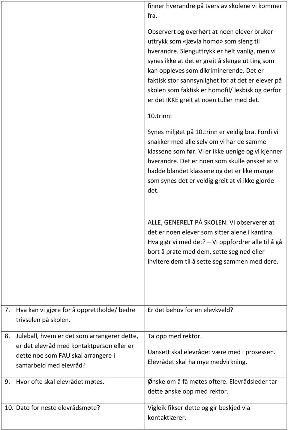 Det er faktisk stor sannsynlighet for at det er elever på skolen som faktisk er homofil/ lesbisk og derfor er det IKKE greit at noen tuller med det. 10.trinn: Synes miljøet på 10.trinn er veldig bra.