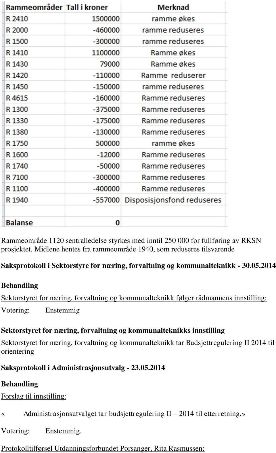 2014 Sektorstyret for næring, forvaltning og kommunalteknikk følger rådmannens innstilling: Sektorstyret for næring, forvaltning og kommunalteknikks innstilling Sektorstyret for