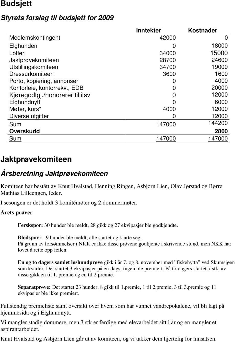 /honorarer tillitsv 0 12000 Elghundnytt 0 6000 Møter, kurs* 4000 12000 Diverse utgifter 0 12000 Sum 147000 144200 Overskudd 2800 Sum 147000 147000 Jaktprøvekomiteen Årsberetning Jaktprøvekomiteen