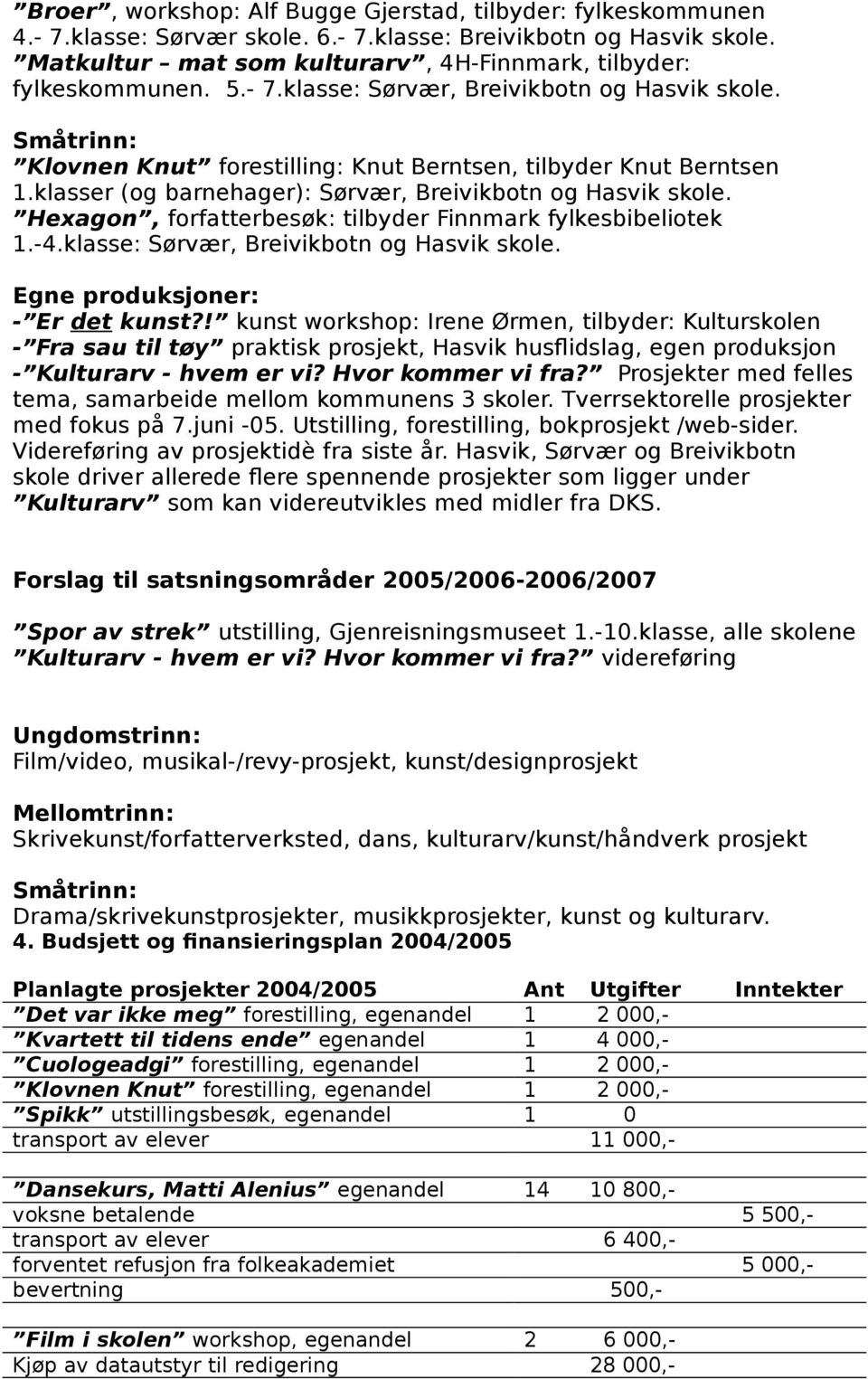 Hexagon, forfatterbesøk: tilbyder Finnmark fylkesbibeliotek 1.-4.klasse: Sørvær, Breivikbotn og Hasvik skole. Egne produksjoner: - Er det kunst?