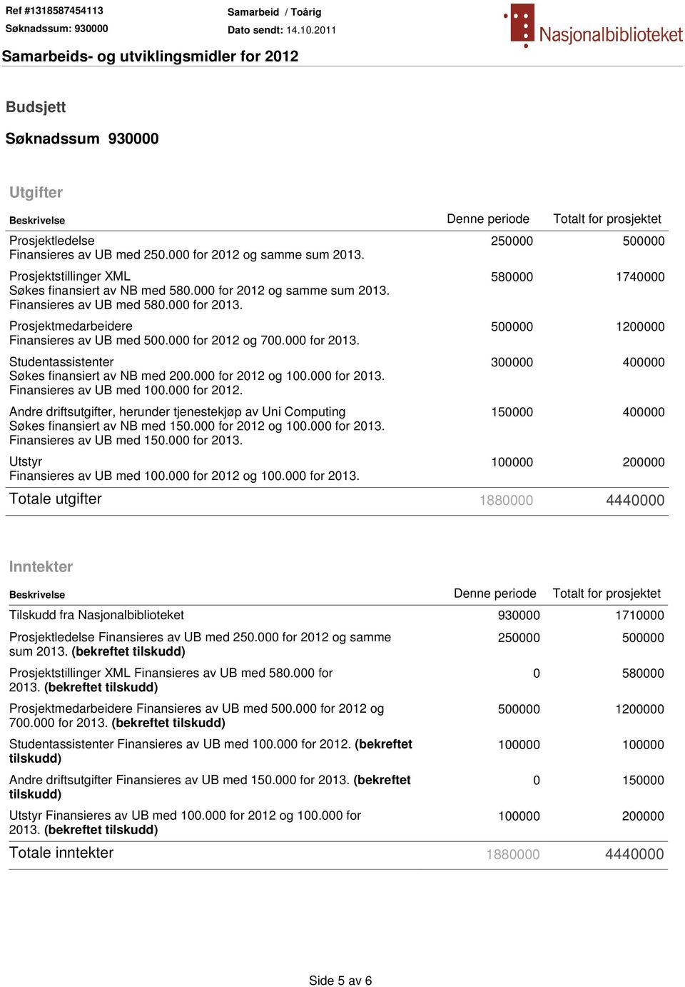 000 for 2013. Studentassistenter Søkes finansiert av NB med 200.000 for 2012 og 100.000 for 2013. Finansieres av UB med 100.000 for 2012. Andre driftsutgifter, herunder tjenestekjøp av Uni Computing Søkes finansiert av NB med 150.