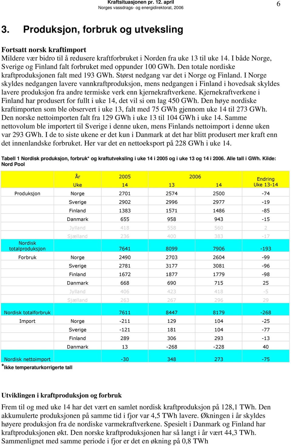 I Norge skyldes nedgangen lavere vannkraftproduksjon, mens nedgangen i Finland i hovedsak skyldes lavere produksjon fra andre termiske verk enn kjernekraftverkene.