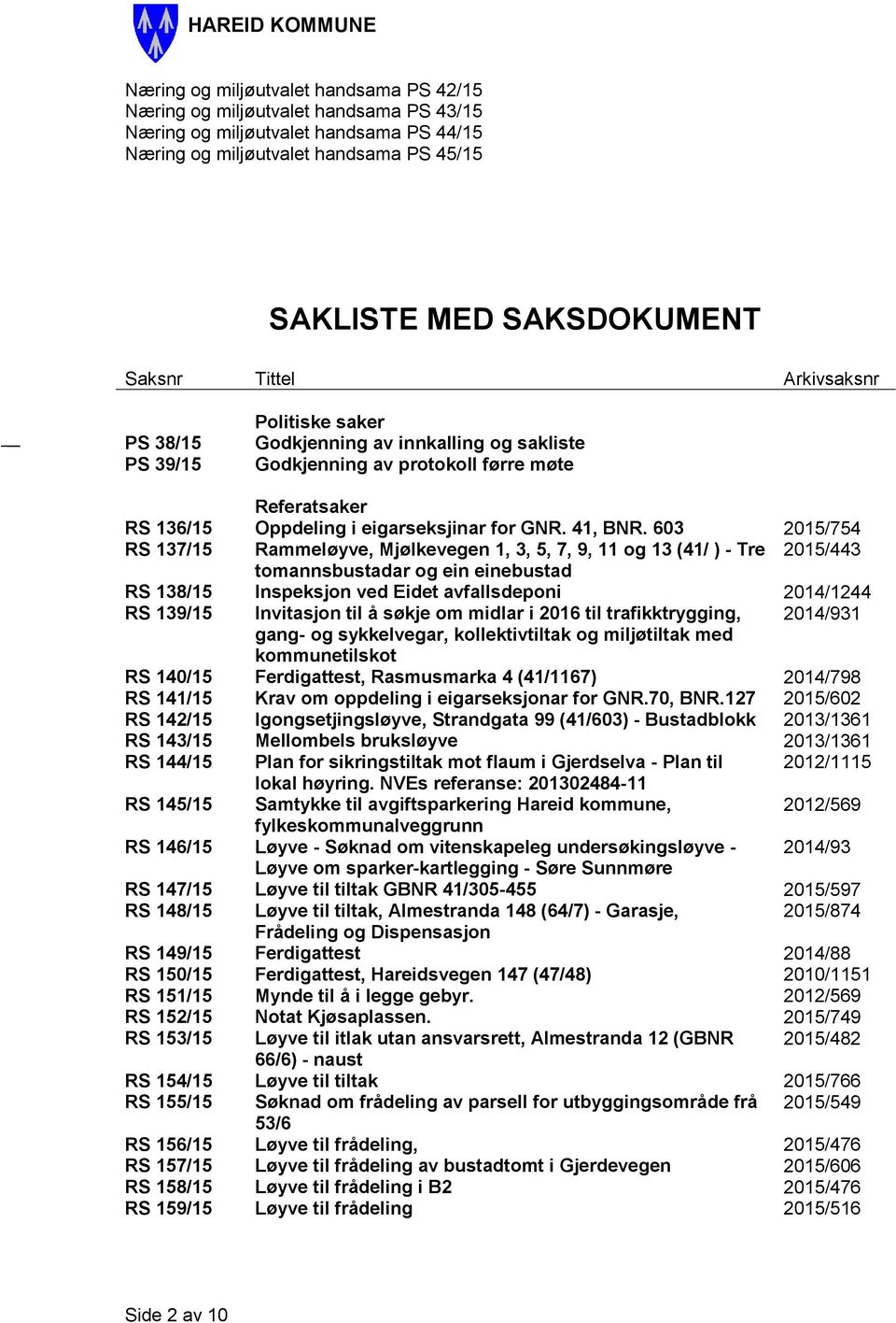 603 2015/754 RS 137/15 Rammeløyve, Mjølkevegen 1, 3, 5, 7, 9, 11 og 13 (41/ ) - Tre 2015/443 tomannsbustadar og ein einebustad RS 138/15 Inspeksjon ved Eidet avfallsdeponi 2014/1244 RS 139/15