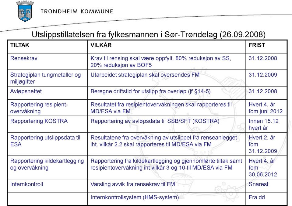år fom juni 2012 Rapportering KOSTRA Rapportering av avløpsdata til SSB/SFT (KOSTRA) Innen 15.