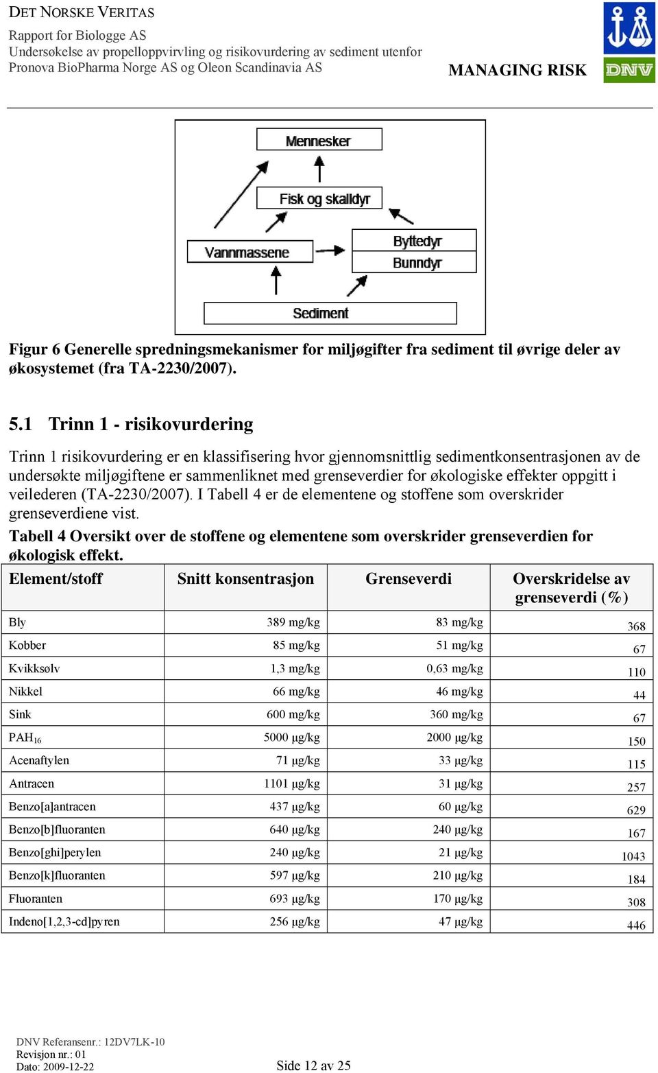 effekter oppgitt i veilederen (TA-2230/2007). I Tabell 4 er de elementene og stoffene som overskrider grenseverdiene vist.