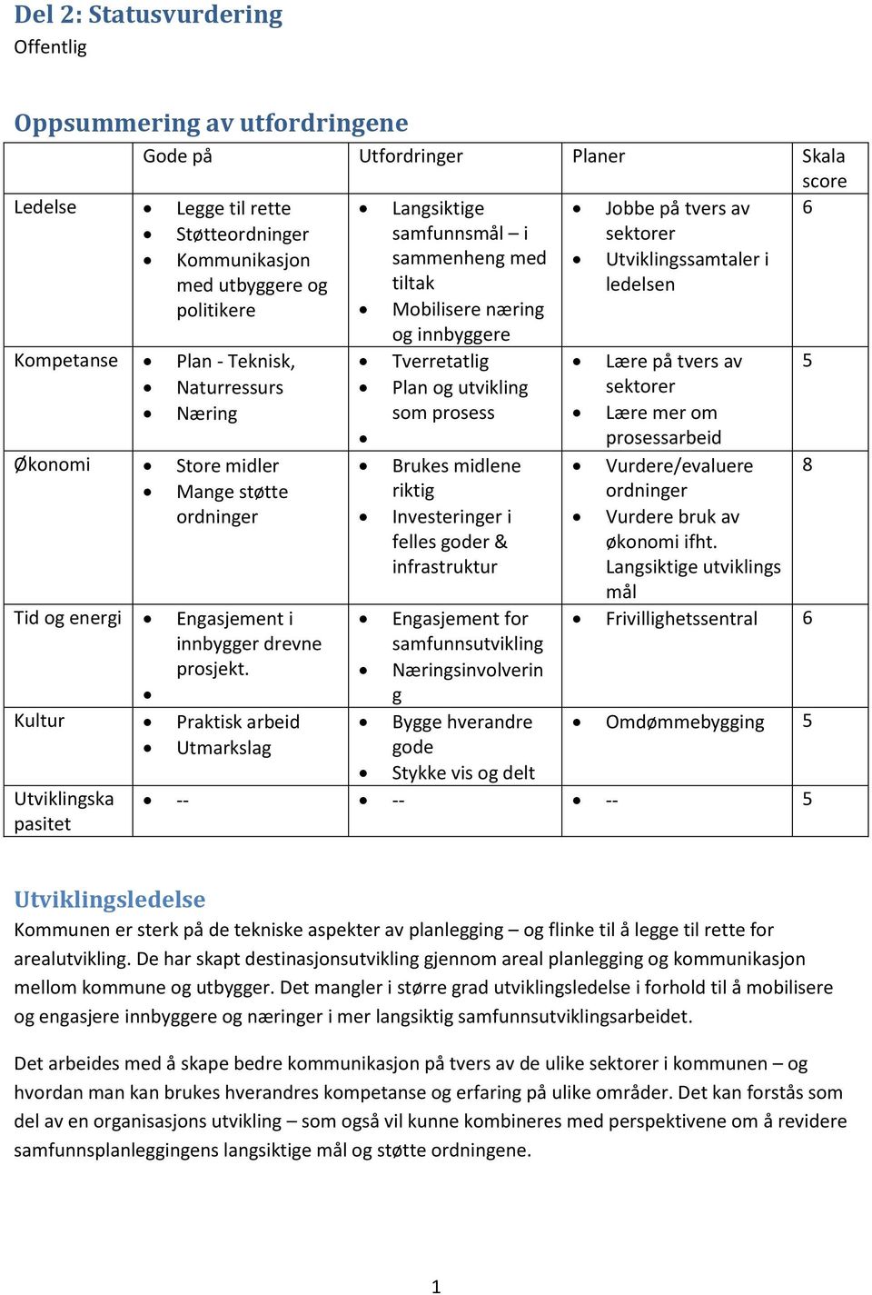 Plan og utvikling sektorer Næring som prosess Lære mer om prosessarbeid Økonomi Store midler Brukes midlene Vurdere/evaluere 8 Mange støtte riktig ordninger ordninger Investeringer i felles goder &