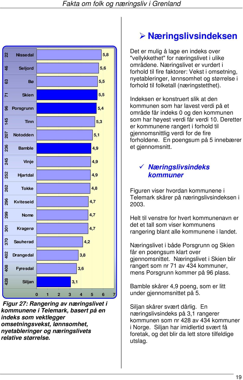 vektlegger omsetningsvekst, lønnsomhet, nyetableringer og næringslivets relative størrelse. Det er mulig å lage en indeks over "vellykkethet" for næringslivet i ulike områdene.