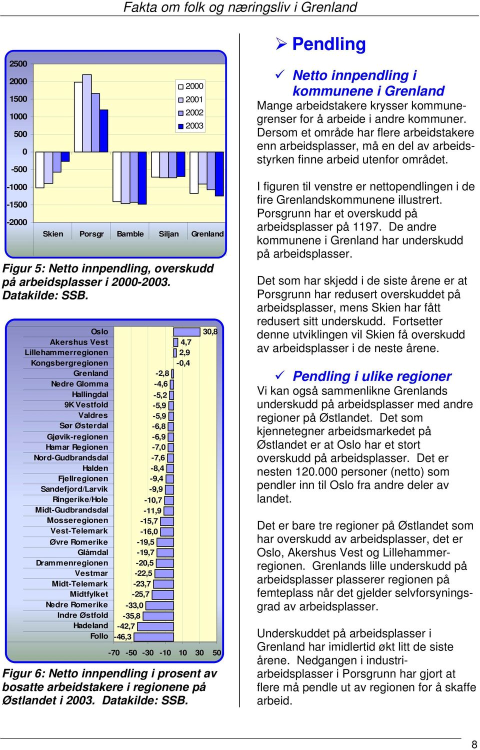 Sandefjord/Larvik Ringerike/Hole Midt-Gudbrandsdal Mosseregionen Vest-Telemark Øvre Romerike Glåmdal Drammenregionen Vestmar Midt-Telemark Midtfylket Nedre Romerike Indre Østfold Hadeland Follo