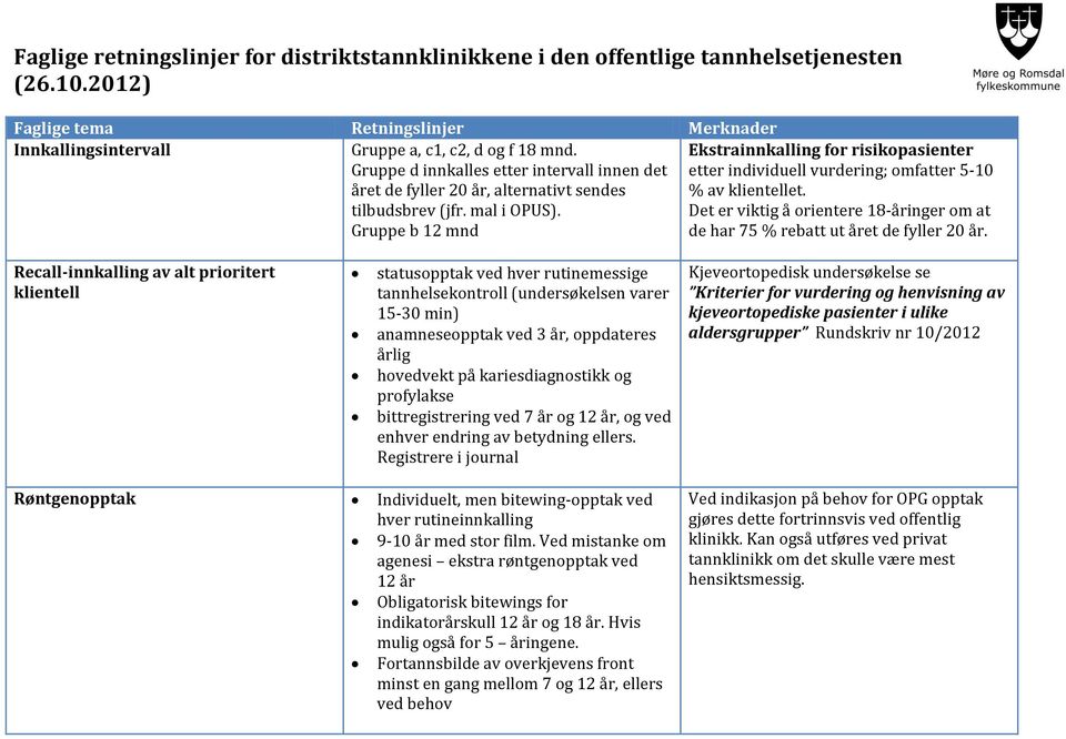 Det er viktig å orientere 18-åringer om at de har 75 % rebatt ut året de fyller 20 år.